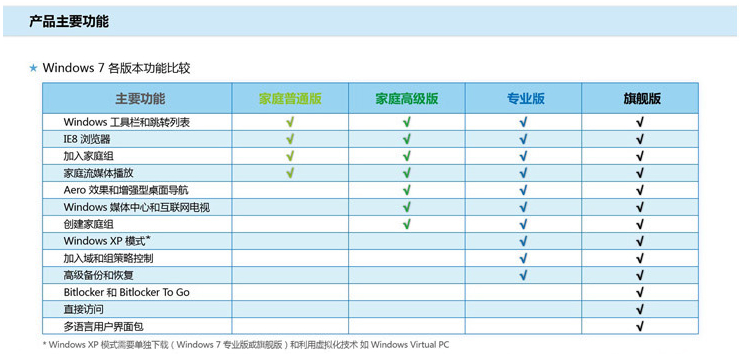 正版windows7|正版sql server数据库|专业版office2013