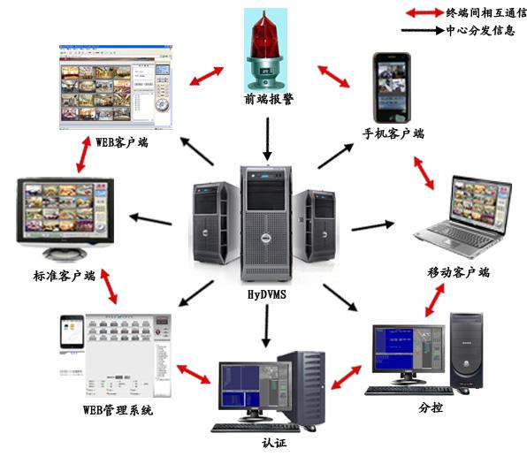 sqlserver客户端