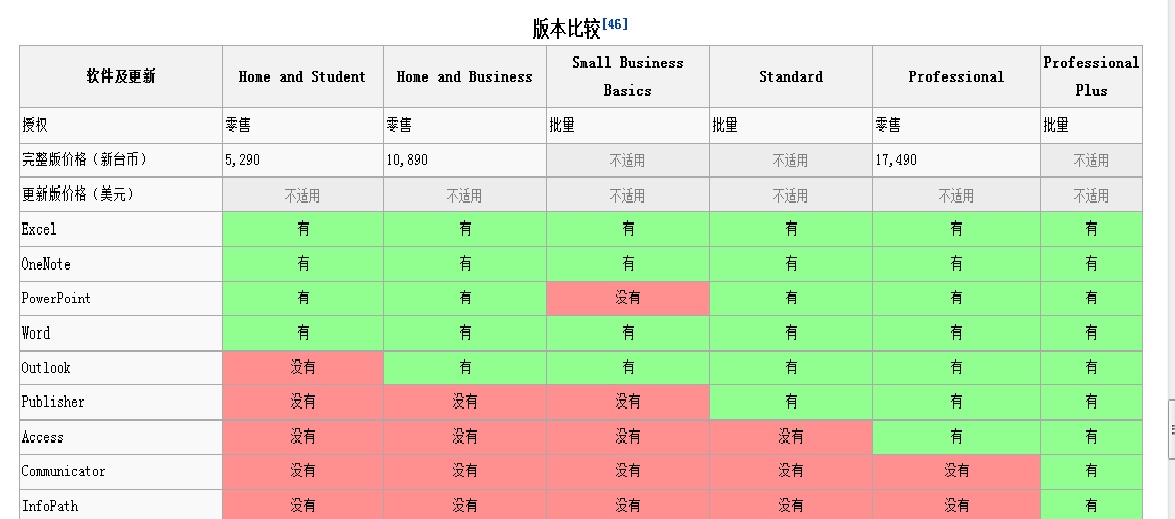 office2010正版软件多少钱呢