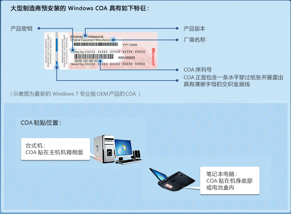 微软正版授权标签声明