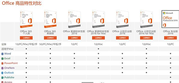 office2016价格