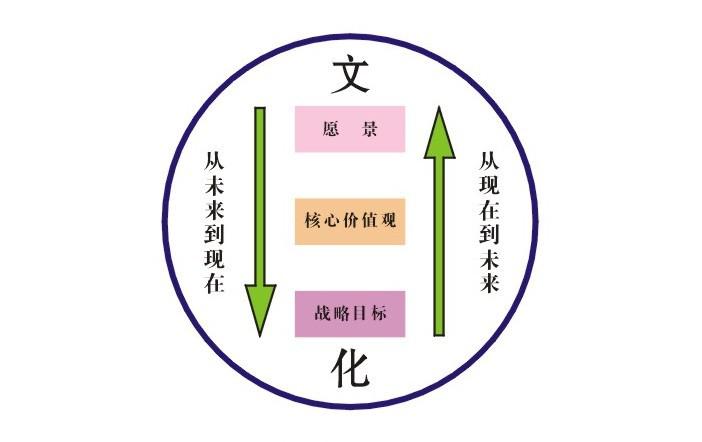 企业正版化方案