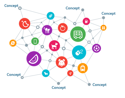 微软Concept Graph：让计算机更理解人类 microsoft-concept-graph-1